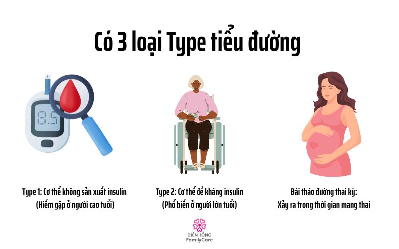 cham-soc-nguoi-cao-tuoi-bi-tieu-duong