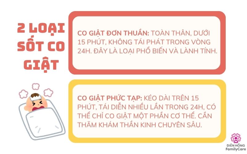 Sốt cao co giật là tình trạng phổ biến ở trẻ nhỏ từ 6 tháng đến 5 tuổi