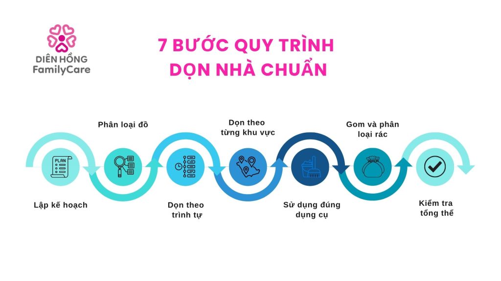 7 bước quy trình dọn nhà