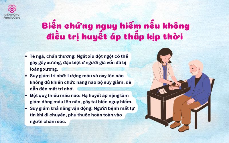 bien-chung-nguy-hiem-huyet-ap-thap