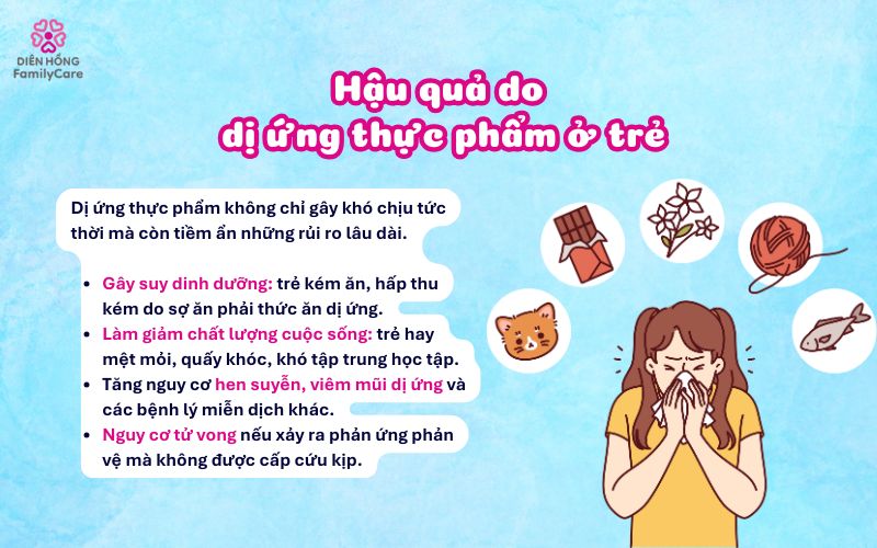 hau-qua-do-di-ung-thuc-pham-o-tre-em